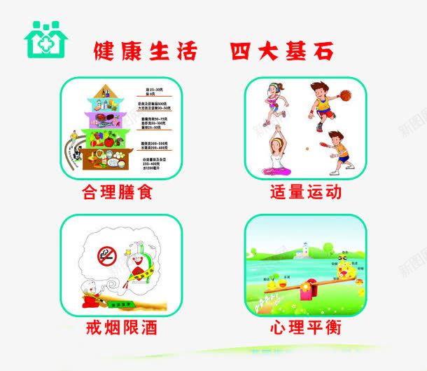 健康生活四大基石社区宣传展板cdr免抠素材_88icon https://88icon.com 健康 合理生活 社区展板 社群 膳食 运动