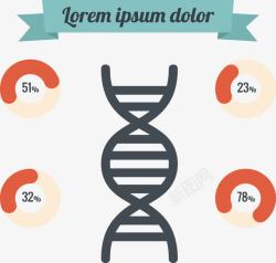 基因图形占比饼图矢量图素材