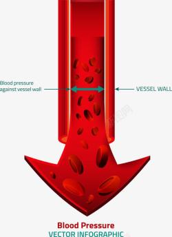 卡通血管血管箭头高清图片