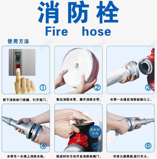 消防栓使用方法png免抠素材_88icon https://88icon.com 消火栓使用方法 消防器材 消防安全 消防栓 消防海报 消防知识 消防知识宣传 科普知识宣传