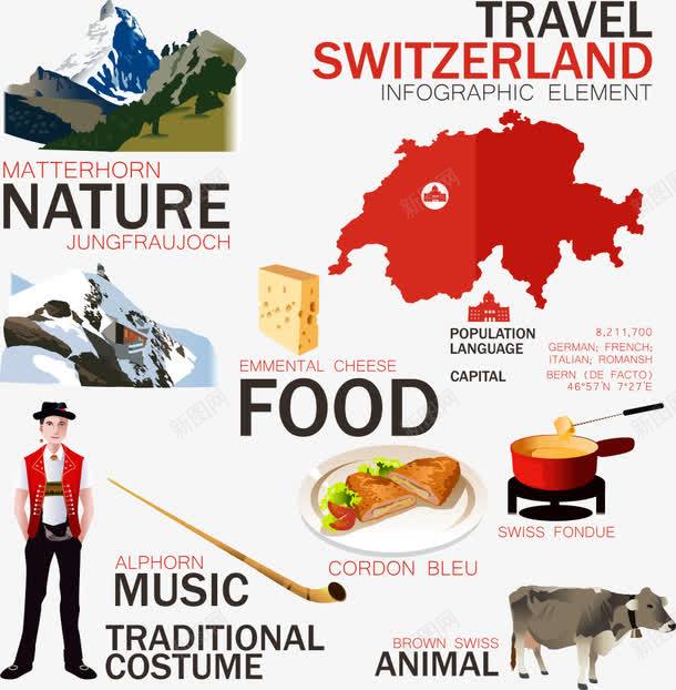 瑞士国家特产png免抠素材_88icon https://88icon.com 人物 动物 国家特产 瑞士 瑞士国家特产 瑞士地图 瑞士文化