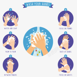 通勤洗手宣传步骤矢量图高清图片
