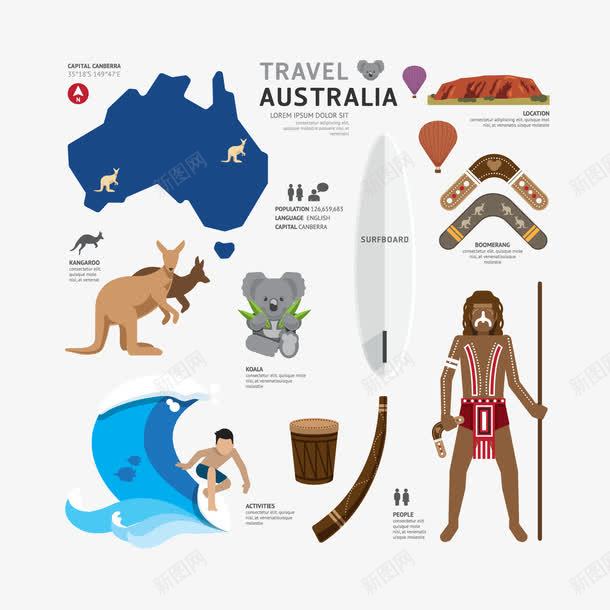 澳大利亚旅游主题png免抠素材_88icon https://88icon.com 文化 旅游主题 澳大利亚