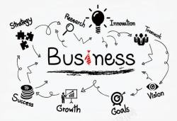 企业产品推广生意流程图高清图片
