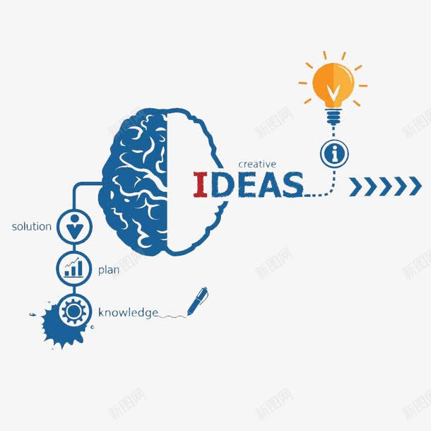卡通思考的创新的大脑png免抠素材_88icon https://88icon.com 创业的 努力 思维 思考 拼搏奋斗的 赢在想象力 赢在未来