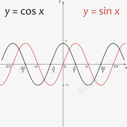 装饰数学公式函数曲线教育素材