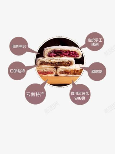 鲜花饼海报png免抠素材_88icon https://88icon.com 云南特产 口味独特 手工制作 玫瑰 玫瑰花馅 美食 馅饼 鲜花饼推荐 鲜花饼销售介绍