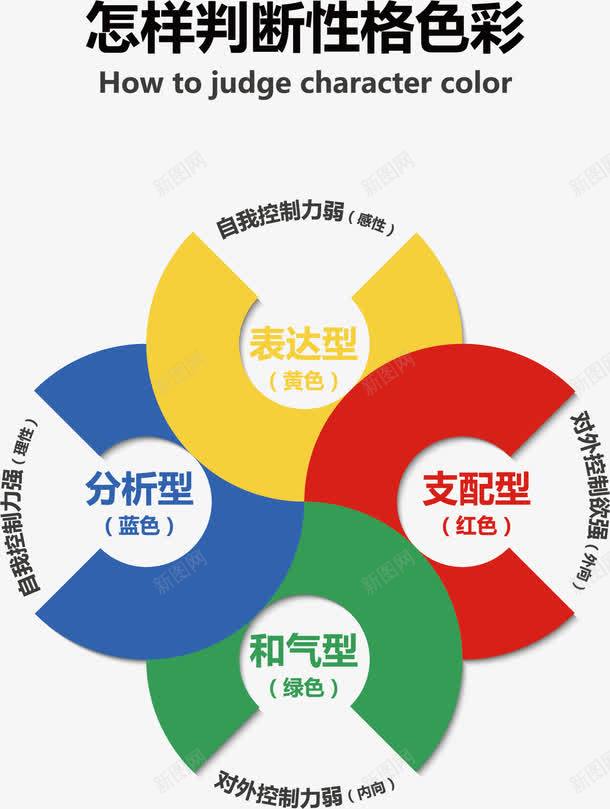 色彩与性格png免抠素材_88icon https://88icon.com 分类 性格 性格判断 模板 海报 色彩 趣味测试 颜色