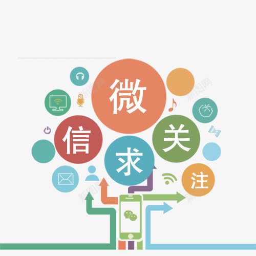 微信求关注创意图png免抠素材_88icon https://88icon.com 中国风 微信字体设计 微信求关注 手机微信 红包