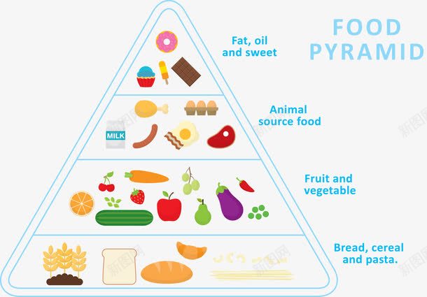 饮食结构图png免抠素材_88icon https://88icon.com 三角形 健身 膳食纤维 蓝色 饮食