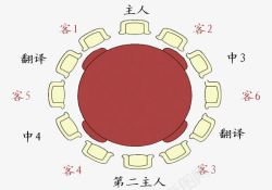 酒席座位礼仪素材