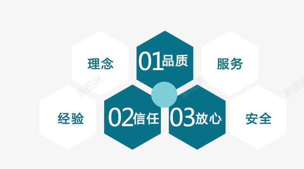 词汇排版png免抠素材_88icon https://88icon.com 信任 品质 放心 理念