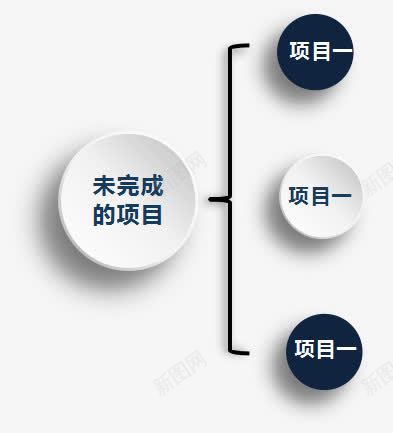 未完成项目分支图png免抠素材_88icon https://88icon.com ppt分支图 分支图 创意分支图 数字分支图 白色分支图