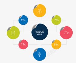 组织架构圆形图表高清图片