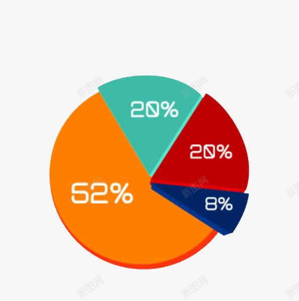 饼状图比例png免抠素材_88icon https://88icon.com 切割圆饼 创意 卡通 手绘 数字 明了 比例 清晰 百分比 饼状图