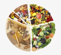 平衡饮食健康膳食金字塔图案高清图片