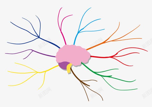 彩色放射线状大脑思维分析导图png免抠素材_88icon https://88icon.com 信息分析 分析 大脑 彩色 彩色射线 彩色线状图 思维 思维分析 思维发散 思维导图 思考 放射 数据分析 线状图