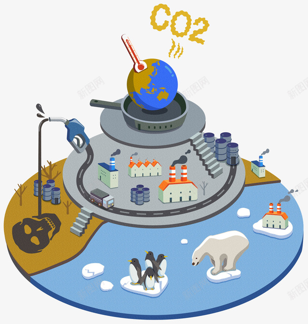 手绘立体环保展板图png免抠素材_88icon https://88icon.com 二氧化碳 保护环境 创意的 加油站 卡通 地球 气候变暖 资源
