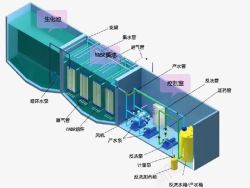 水处理处理污水的高清图片