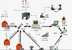 仓库管理流程图素材