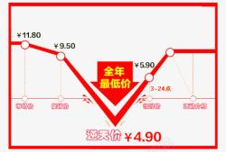 价格走势全年最低价逆天价高清图片