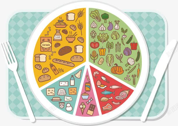 健康餐盘png免抠素材_88icon https://88icon.com 圆形图矢量图 水果 蔬菜 餐盘健康 饮食
