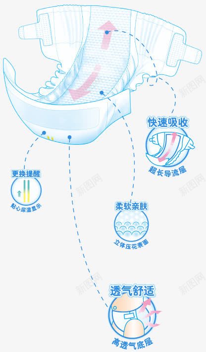 尿布湿png免抠素材_88icon https://88icon.com 婴儿 尿不湿 效果图