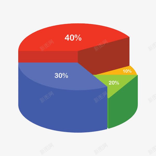 彩色百分比饼状图图png免抠素材_88icon https://88icon.com 五饼 分布 切割圆饼 创意 彩色 数字 比例 百分比 设计 饼状图