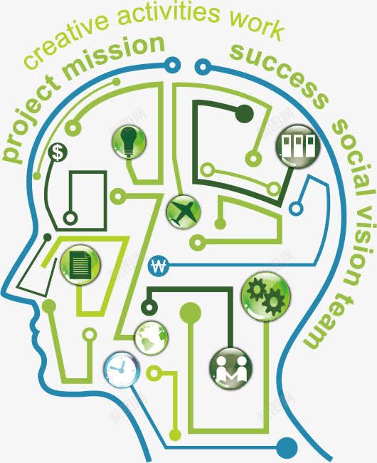 人物头像png免抠素材_88icon https://88icon.com 创新 创造力 发明 大脑 头像 矢量素材 线路图 绿色 背景图案 装饰图案