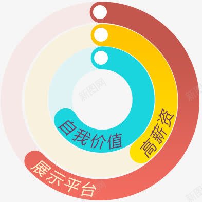 自我价值png免抠素材_88icon https://88icon.com 展示平台 招聘素材 自我价值 装饰 高薪资