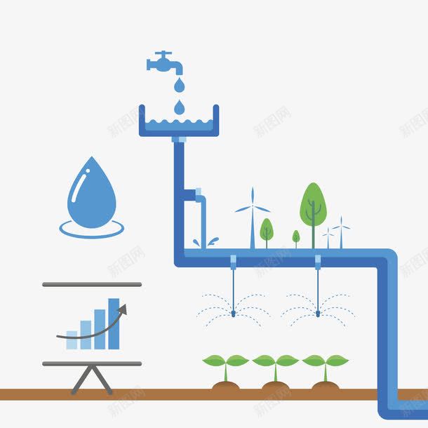 卡通节约用水展板图png免抠素材_88icon https://88icon.com 分析图 分析图ps 卡通 大树 小草 展板 弯曲水管 水是生命之源 水滴 水管 水资源 水龙头 省水 节约用水 草水滴 风车
