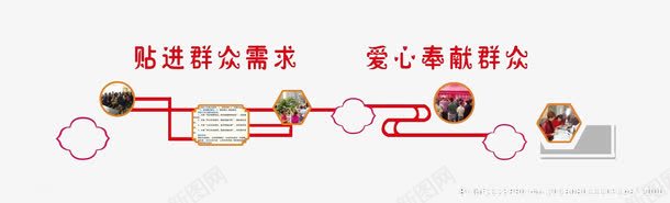 异行背景墙创建文明城市png免抠素材_88icon https://88icon.com 创意背景墙 复古 爱心奉献群众 贴近群众需求