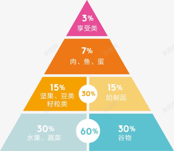 纯底色食物金字塔png免抠素材_88icon https://88icon.com 健康 色彩丰富 食物金字塔