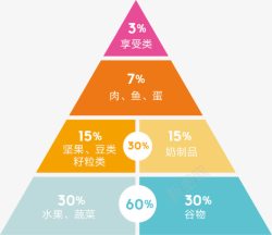 纯底色食物金字塔素材