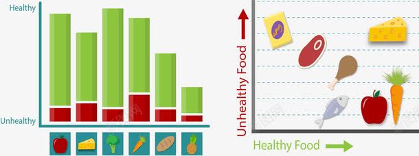 健康食物一览表png免抠素材_88icon https://88icon.com 信息图表 健康饮食 可视化数据 数据化 矢量素材