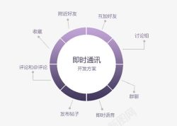 APP列表APP开发方案高清图片