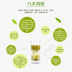 产品介绍图茶叶的8大功效高清图片