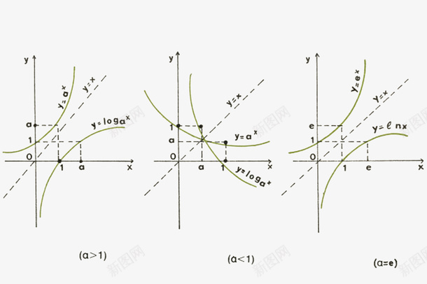 装饰属性公式函数曲线png免抠素材_88icon https://88icon.com 免扣 免费下载 公式 函数 函数曲线 弯曲 数学 曲线 符号 线条