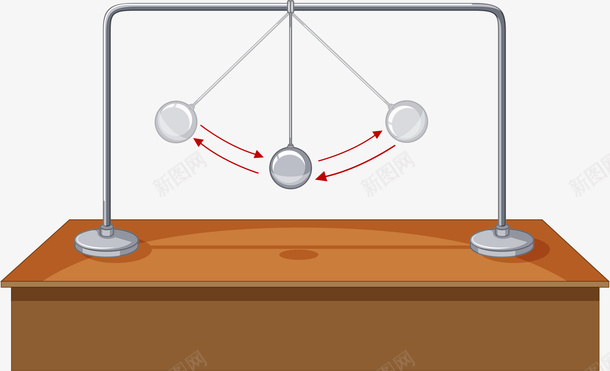 物理学钟摆png免抠素材_88icon https://88icon.com 力学定律 物理学 矢量png 科学技术 金属钟摆 钟摆
