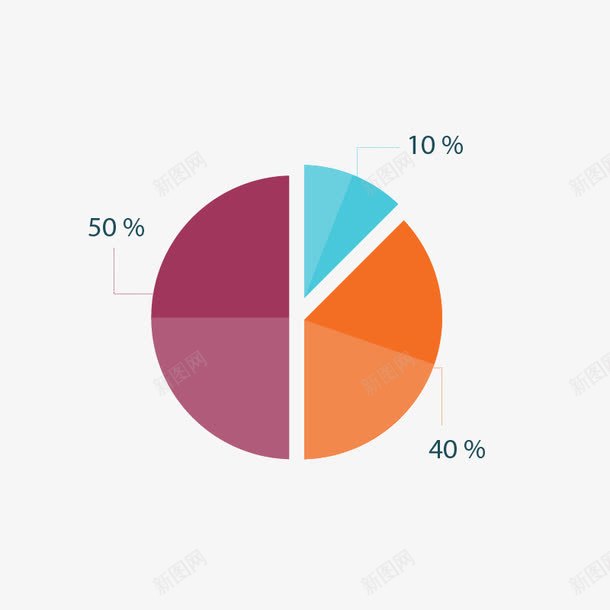 饼图png免抠素材_88icon https://88icon.com PPT数据报告 数据分析图 数据可视化 数据呈现图 数据汇报