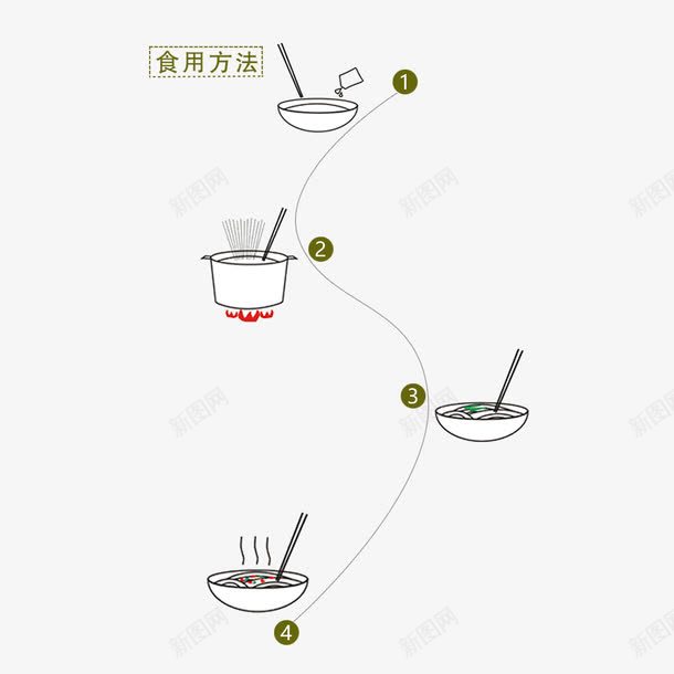 吃面条的食用方法png免抠素材_88icon https://88icon.com 吃面条的食用方法免费下载 图示 手绘 面条 食用方法