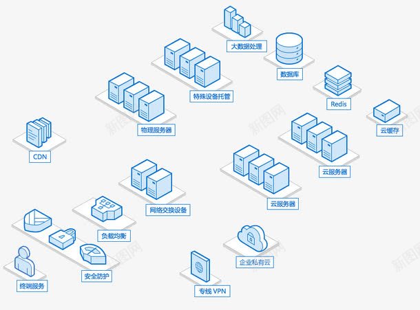 腾讯云混合云解决方案png免抠素材_88icon https://88icon.com 方案 混合 解决