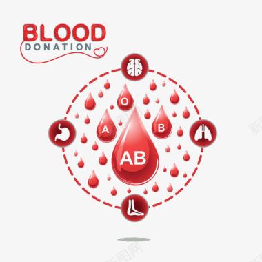 无偿献血血滴血型图标图标