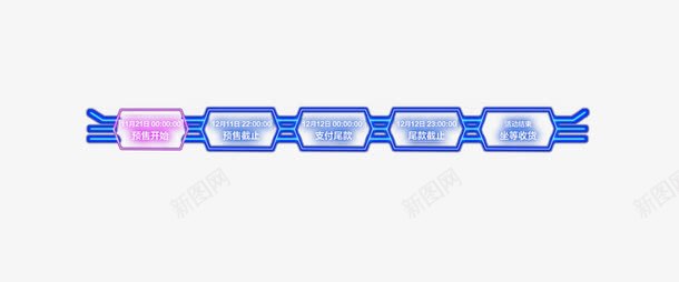 活动步骤psd免抠素材_88icon https://88icon.com 支付尾款 活动开始 活动结束 预售