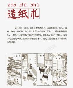 中国四大发明四大发明造纸术高清图片