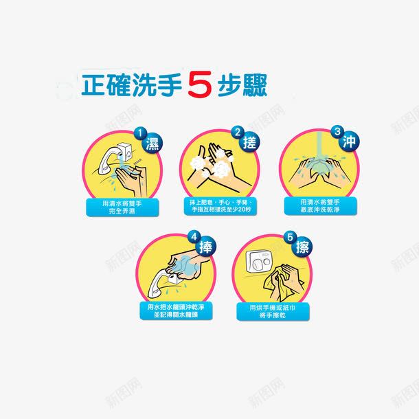 正确洗手5步骤png免抠素材_88icon https://88icon.com 健康小常识 图文结合 正确洗手5步骤 生活小常识 矢量洗手图