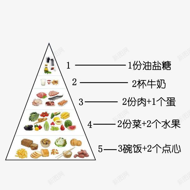 每天合理食物金字塔png免抠素材_88icon https://88icon.com 健康科学 每天合理食物金字塔 膳食金字塔