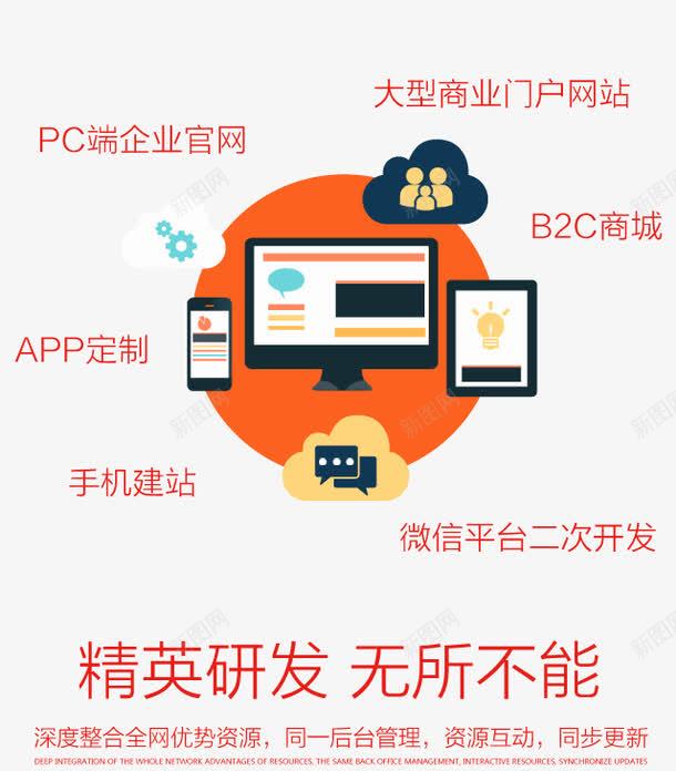 网站研发png免抠素材_88icon https://88icon.com APP界面 H5页面 定制研发