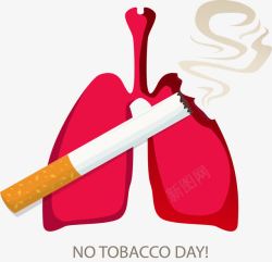 世界旅游日海报被香烟伤害的肺高清图片