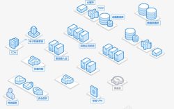 拓扑图腾讯云金融解决方案拓扑图高清图片